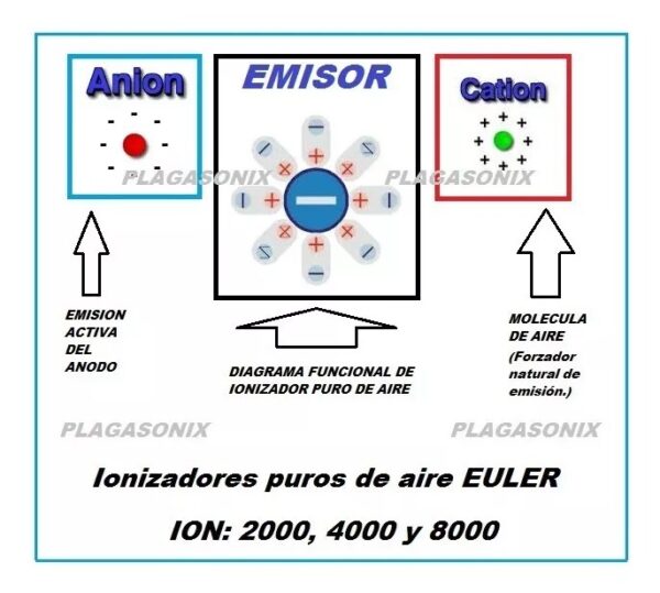 Ionizador Puro De Aire Ion-4000 - Image 8