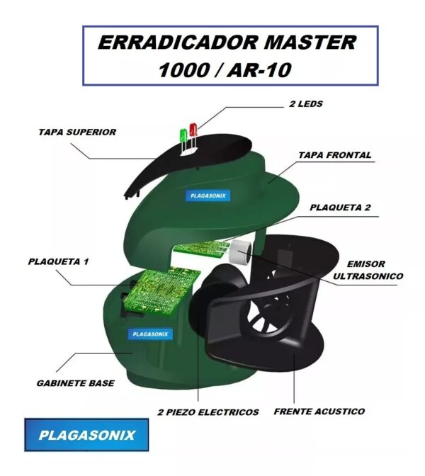 Espanta Plagas Ultrasonico ardillas, ratas, roedores, alacranes Master 1000 - Image 3