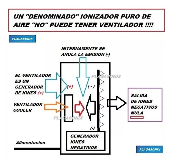 Ionizador Puro De Aire Ion-4000 - Image 6
